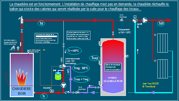 schema chauffage bois hydro_accumulation stockage energie